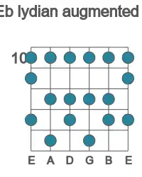 Guitar scale for Eb lydian augmented in position 10